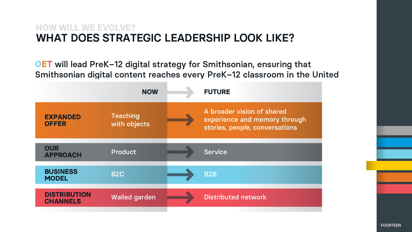 A slide that defines what strategic leadership looks like.