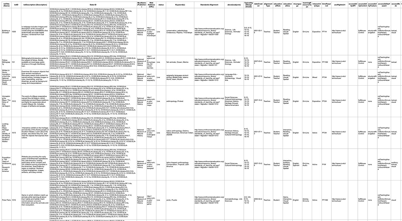 Spreadsheet with many columns and rows of metadata for educational resources.